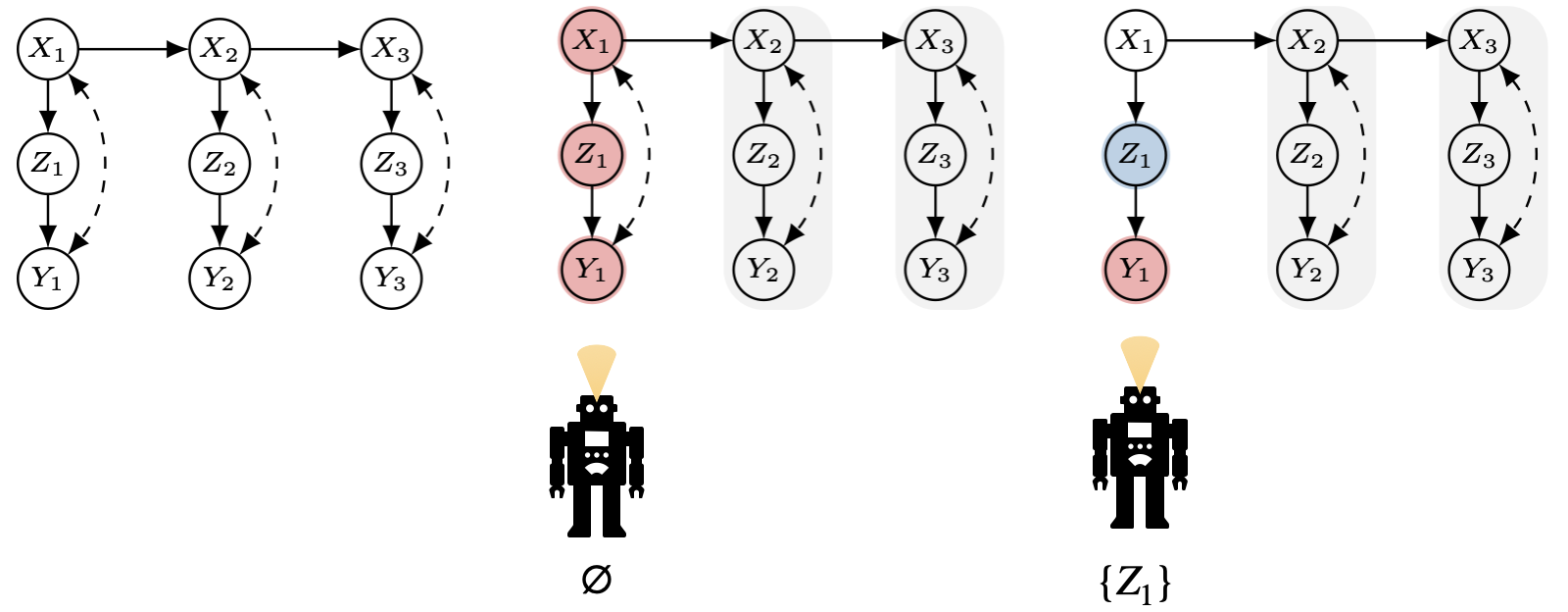 causal diagrams with transition edges