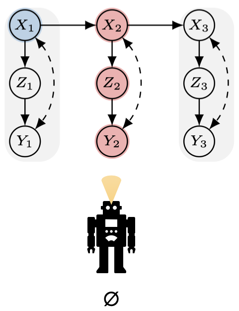 causal diagrams with transition edges
