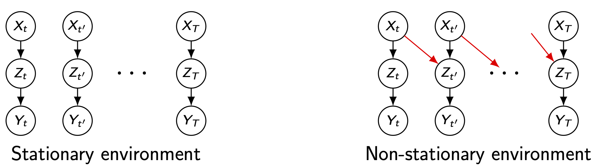 causal diagrams with transition edges